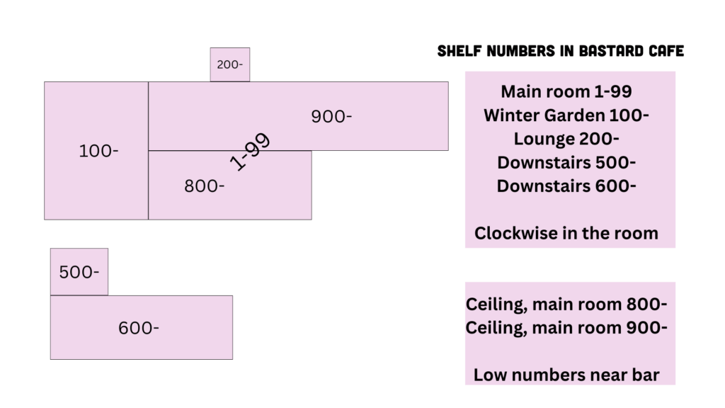 Map of shelf numbers in Bastard Cafe
