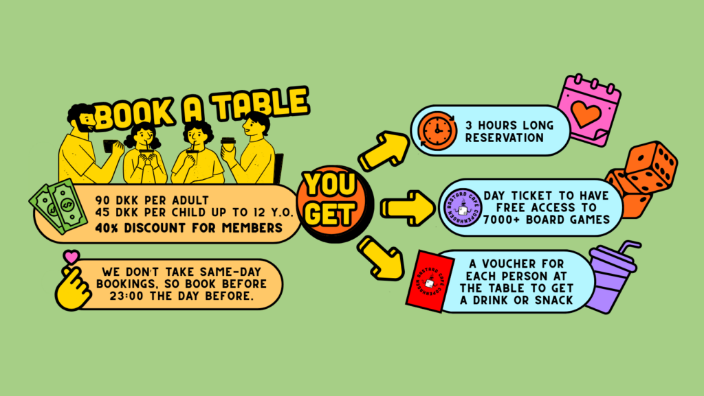 how to book a table