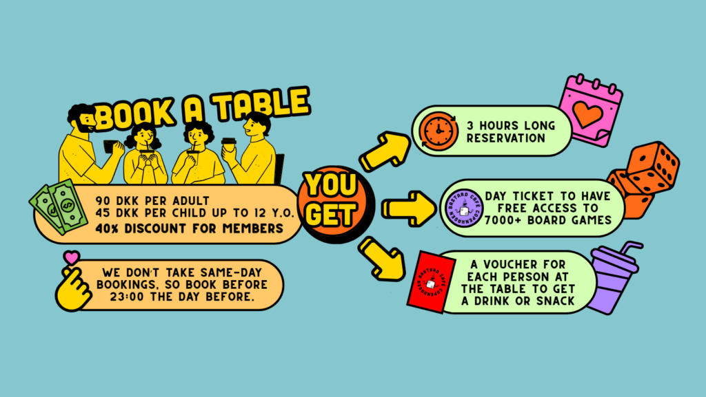 how to book a table (1)